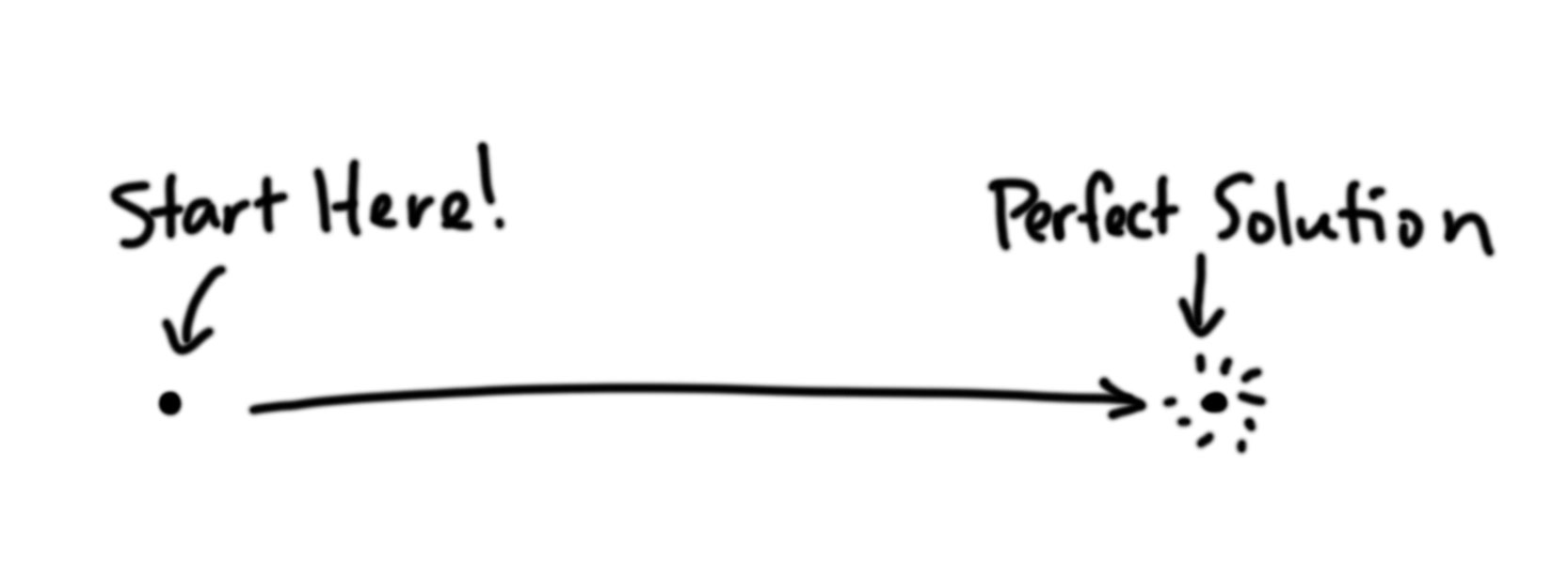 Perceived single-line toy problem timeline