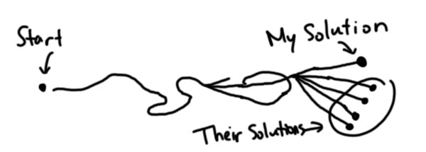 Reality of solving toy problems, complicated line diagram